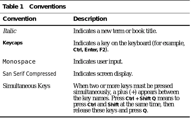 Table 1Conventions