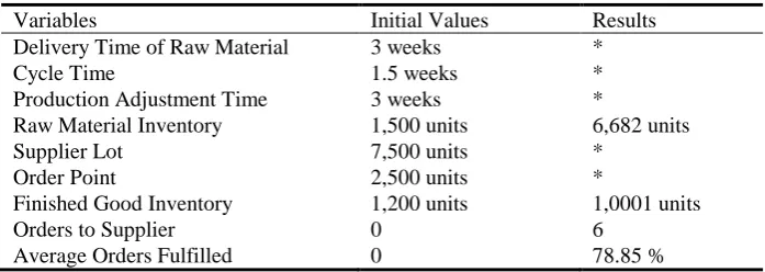 Fig. 3.  Simulation model 