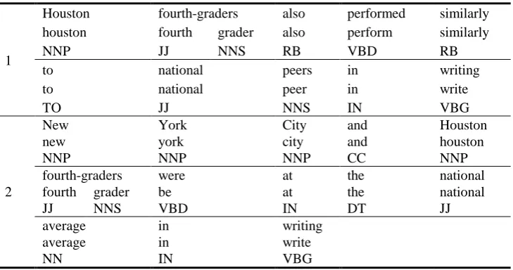 Table 1. An example sentence pair from the Microsoft Research Paraphrase Corpus 