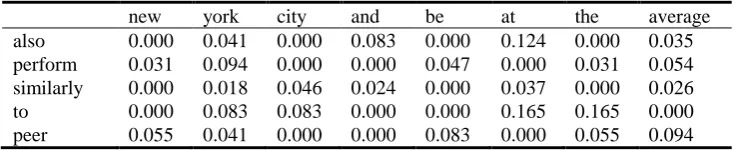 Table 3. The string similarity matrix 