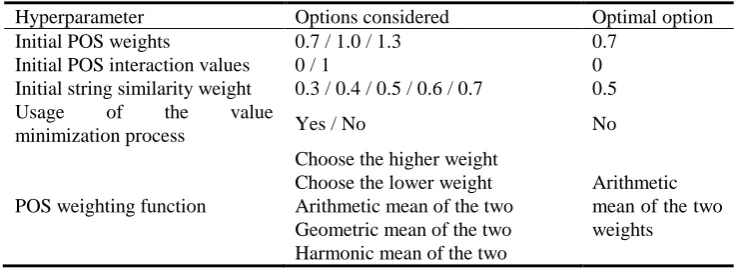 Table 7. Hyperparameters used in the pseudo-exhaustive search 