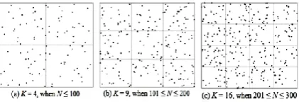 Figure 3 : Example of different virtual grid based structures for different number of nodes 