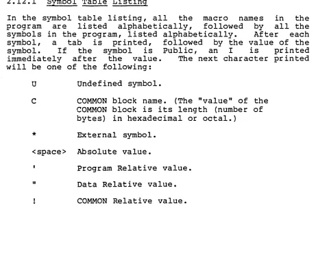 table listing, the listed all the alphabetically, program, listed alphabetically. 