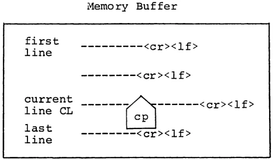 Figure 2. Hemory Buffer Organization 