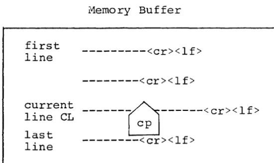Figure 2. Hemory Buffer Organi zation 