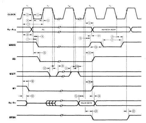 Figure 5. lnatruction Opcode retch 