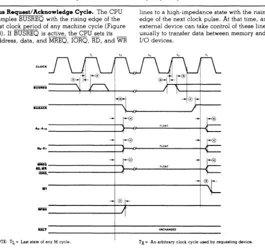 Figure 9. NOD-Maskabl. Interrupt Request Operation 