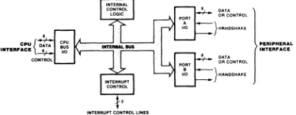 Figure 4. Block Diagram 