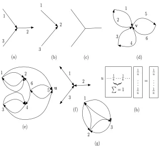 Fig. 1. (a) A graphThe line graph of the graph on (f). (h) The matrix used in the computation of PagerankL G with weights