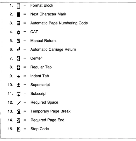 FIGURE 6 GRAPHIC SYMBOLS 