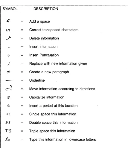 FIGURE 10 PROOFREADING SYMBOLS 