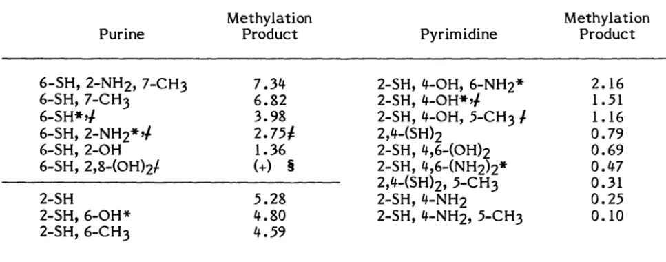 Table Using Footnote Symbols 