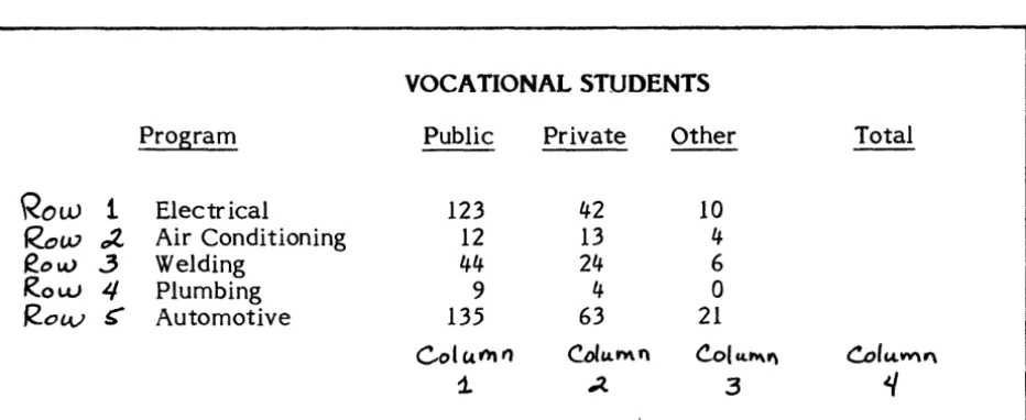 table. A "column" is a shows rows and columns. 
