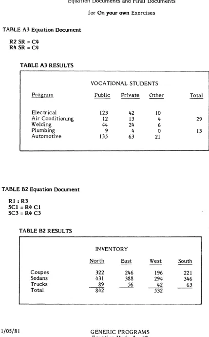 TABLE A3 Equation Document 