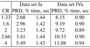 Table 4. Results with BinDCT