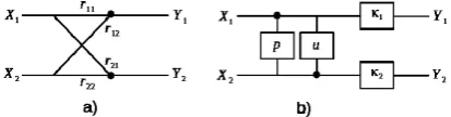 Fig. 3. a) plain rotation, b) lifting steps of the BinDCT algorithm [12]