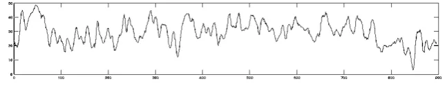 Fig. 4. EEG signal in time series