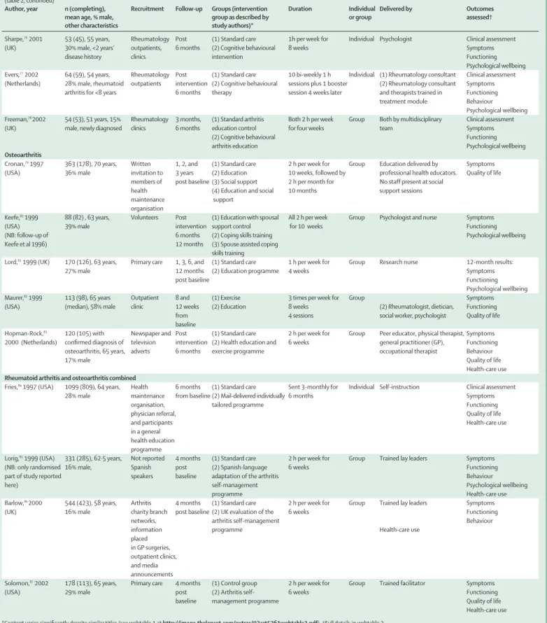 Table 2:  Arthritis