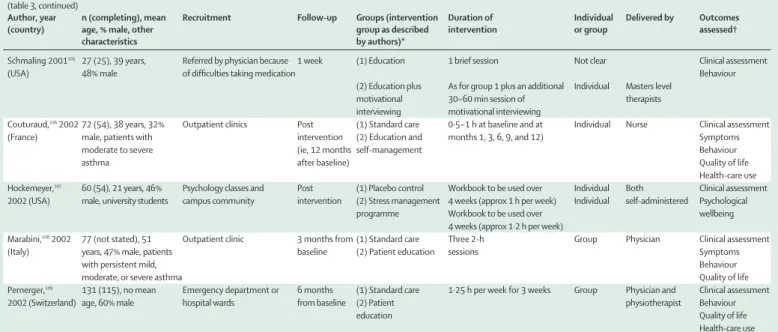 Table 3: Asthma
