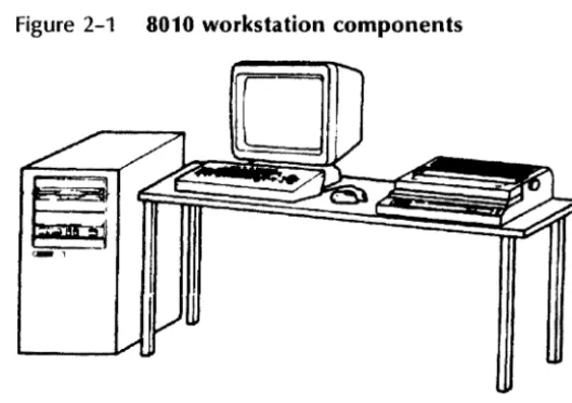 Figure 2-1 8010 workstation components 