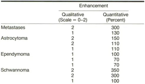 TABLE 1: Contrast Enhancement in Spinal Tumors 