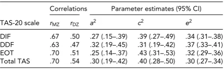 TABLE 1