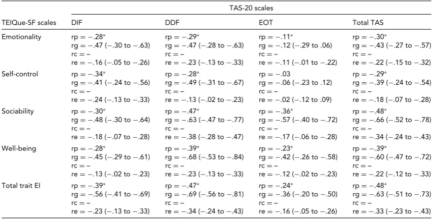 TABLE 2
