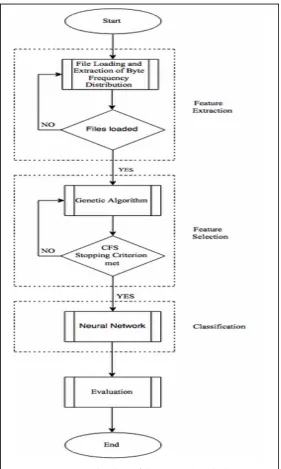 Figure 1. Flowchart of the proposed method 