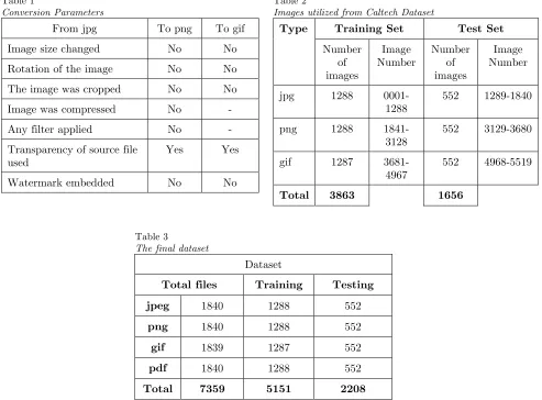 Table 1 Conversion Parameters 