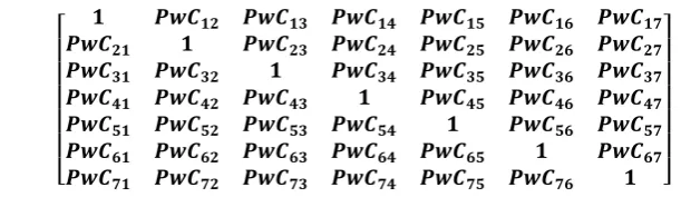 Table 1. Pairwise comparisons matrix 