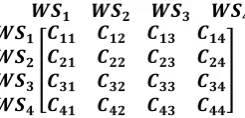 Table 3. Indicative pairwise comparison matrix for one criterion 