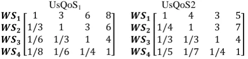Table 4. Pairwise comparison matrix completed by the user 