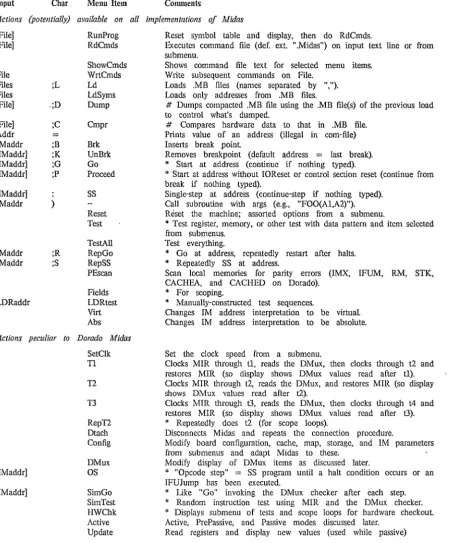 Table 1: Command Menu Actions 