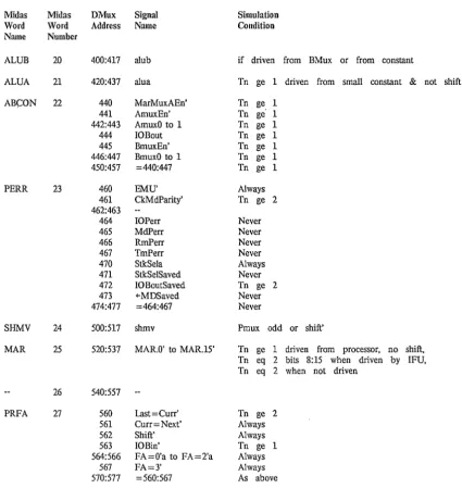 Table 12A: Processor Section DMax Signals 