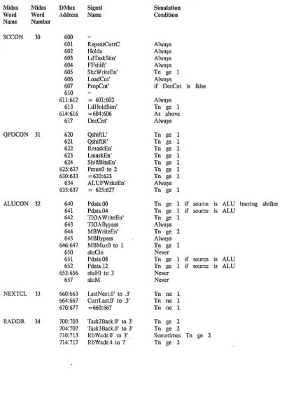 Table 12B: Processor Section DMux Signals 