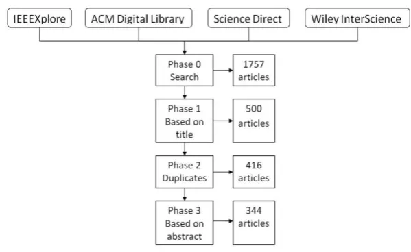 Fig. 1. Selection process of primary studies. 