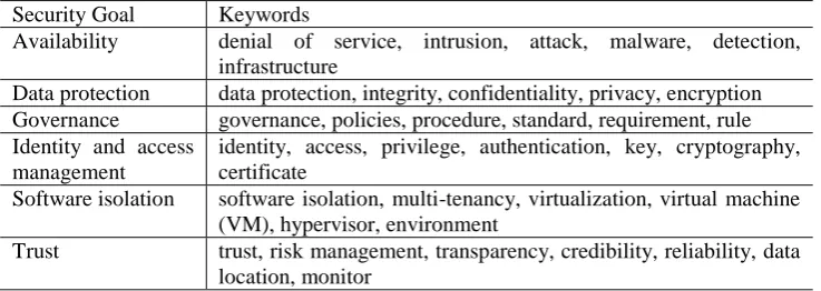 Table 4. Keywords for research type 