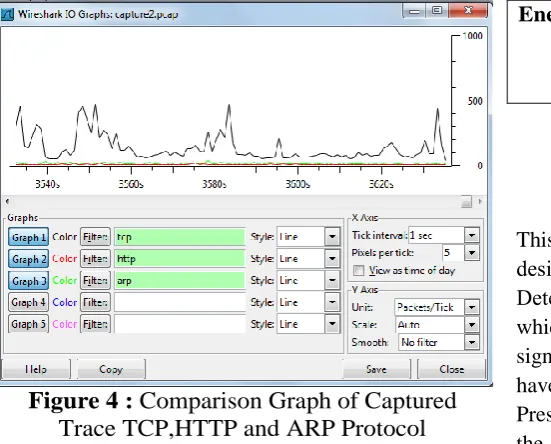 Figure 4 : Comparison Graph of Captured   Trace TCP,HTTP and ARP Protocol 