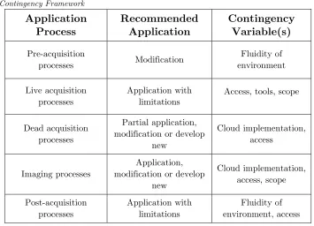 Table 1 Contingency Framework 