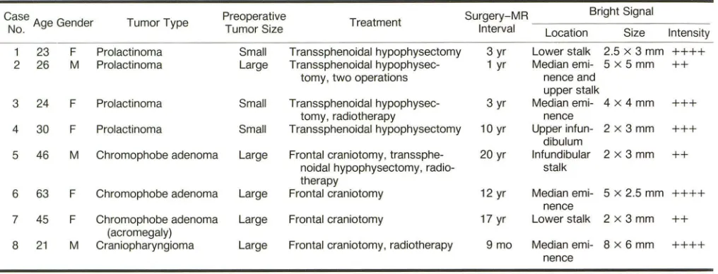 TABLE 1: = Nonoperative Cases (n 5) 