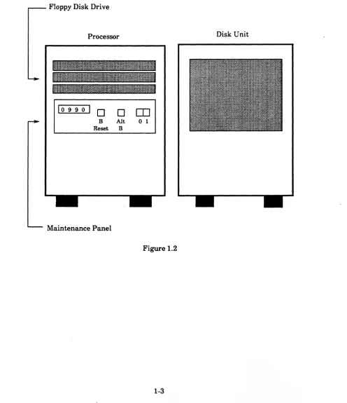 Figure 1.2 1-3 