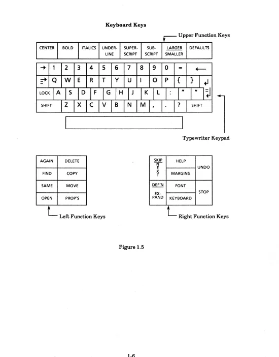 Figure 1.5 1-6 