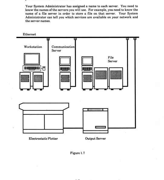 Figure 1.7 1-8 
