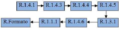Fig. 7. Example rule composed by several atomic rules in sequence 