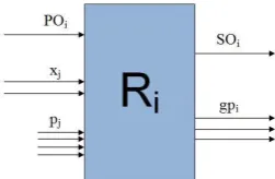 Fig. 1. A graphical representation of a rule of the model 