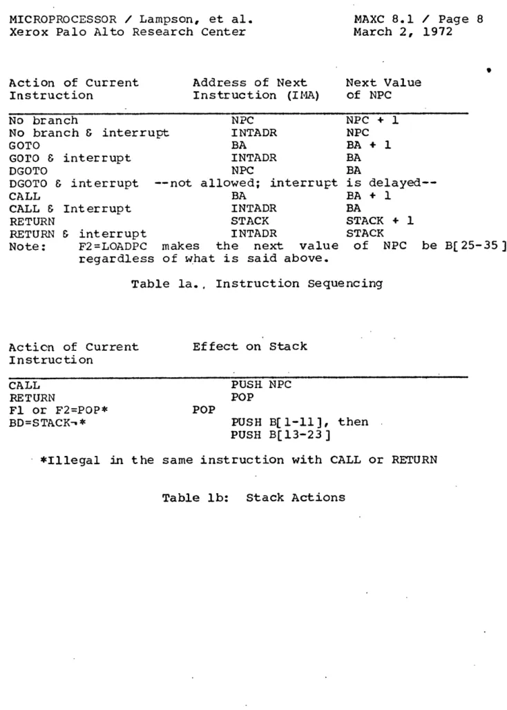 Table  l b :   S t a c k   Actions 