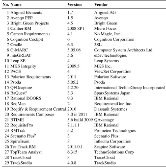 Table 3. Participants
