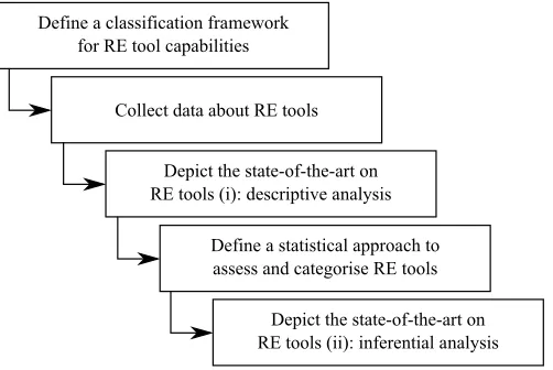 Fig. 1. Flow diagram summarising the steps of this research work