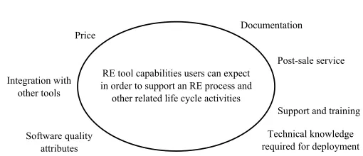 Fig. 2. Issues falling within and beyond the scope of the study