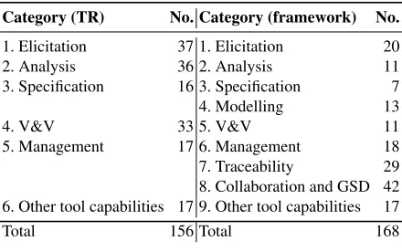 Table 1. Number of capabilities